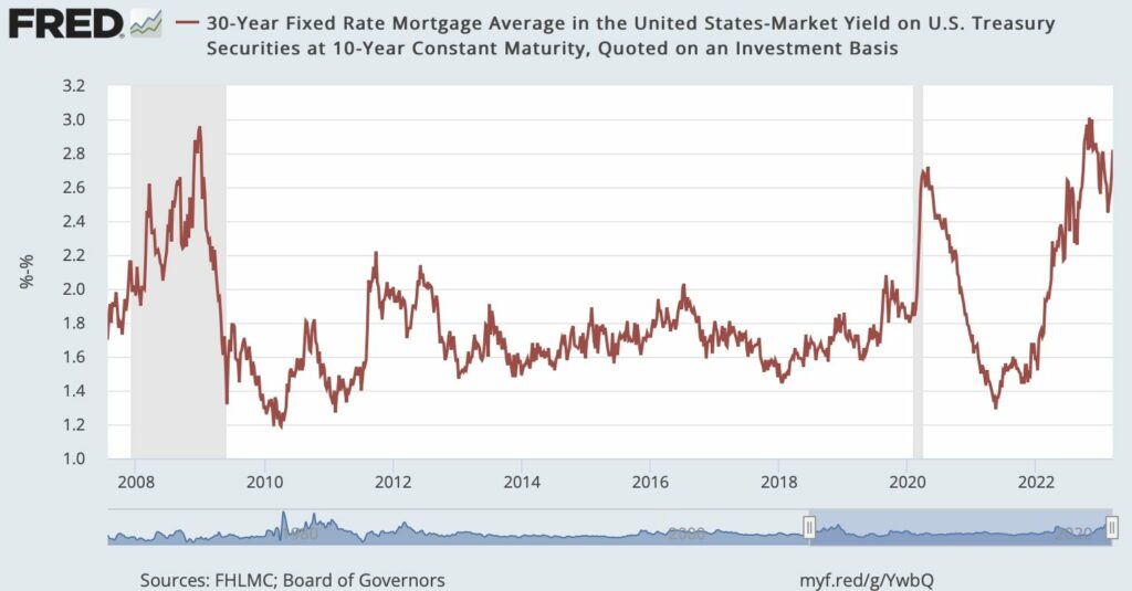 30-Year-Fixed-Rate-Mortgage-Average-in-the-United-States